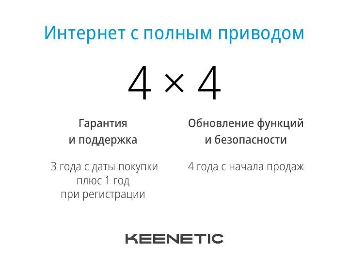 Keenetic подвела итоги года: «Интернет 4×4» и планы на будущее